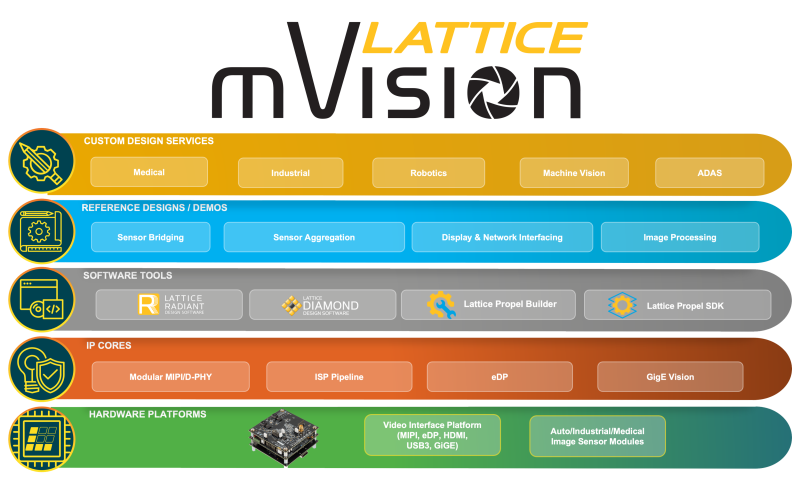 Lattice Expands mVision Solutions Stack Capabilities